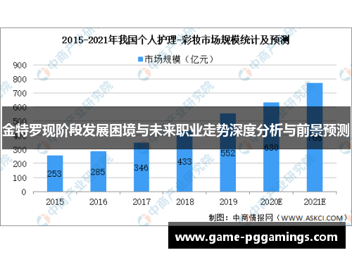 金特罗现阶段发展困境与未来职业走势深度分析与前景预测 金特罗现阶段发展困境与未来职业走势深度分析与前景预测