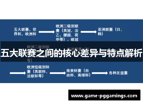 五大联赛之间的核心差异与特点解析 五大联赛之间的核心差异与特点解析
