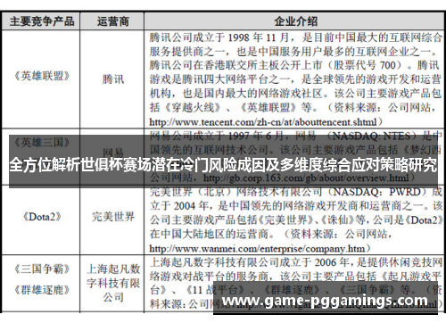 全方位解析世俱杯赛场潜在冷门风险成因及多维度综合应对策略研究 全方位解析世俱杯赛场潜在冷门风险成因及多维度综合应对策略研究